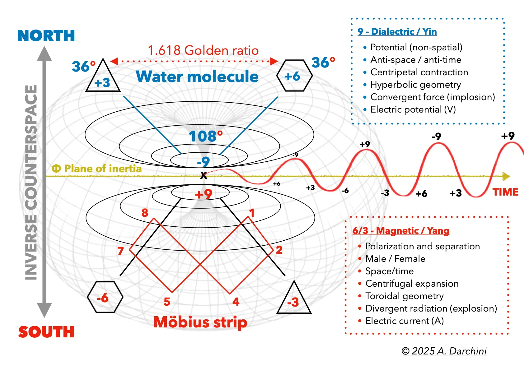 Magnetism diagram 1