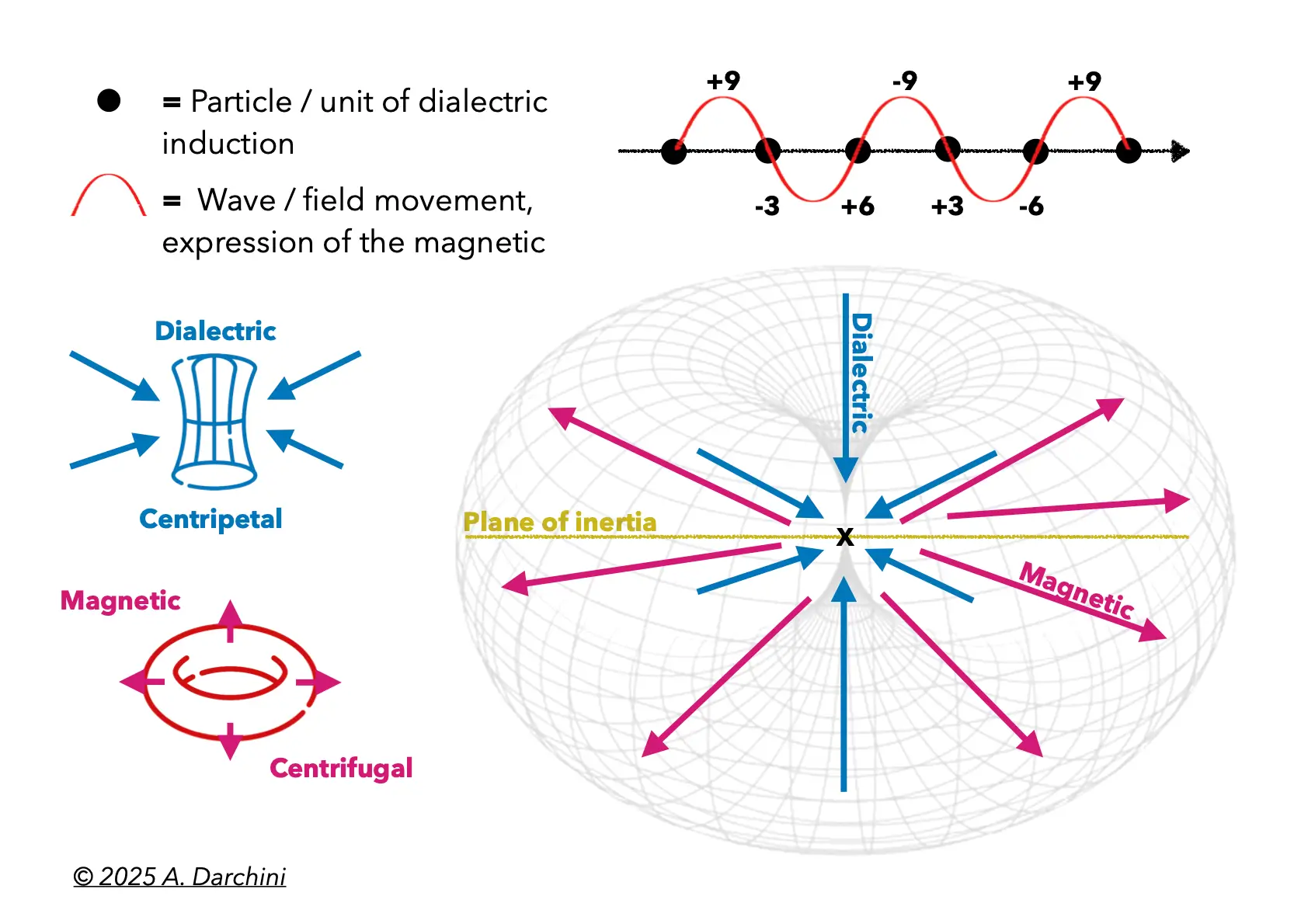 Magnetism diagram 2